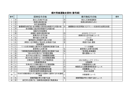 団体名その他 発行物名その他 梶村秀樹運動史資料（番号順）