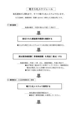 電子入札スケジュール（PDF形式 18.2KB）