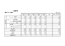 各電力会社管内における週間需給見通し(PDF形式：285KB)