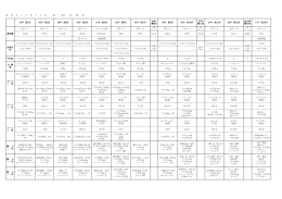 過去の成績表1回～15回