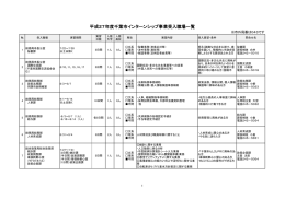 平成27年度千葉市インターンシップ事業受入職場一覧