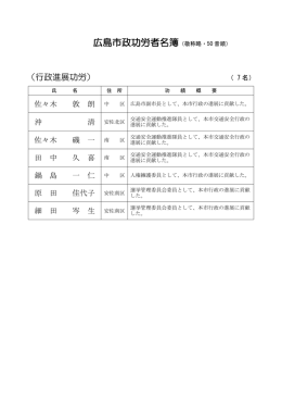 （2013年度）広島市政功労表彰被表彰者(PDF文書)