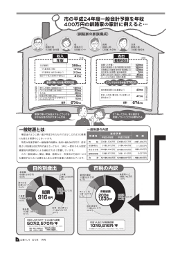 市の平成24年度一般会計予算を年収 400万円の釧路家の家計に例える