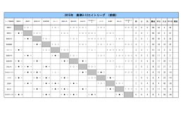 2015年 唐津U-12エイトリーグ （前期）
