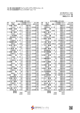 志賀高原ステップアップポイントレース 志賀高原チャレンジスラローム