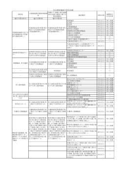 作成対象となる社会福祉施設（PDF：76KB）