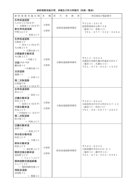 区分及び担当事務所 - NEXCO西日本