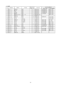 2 土石流 地区公民館 市指定避難所 1 206-Ⅰ