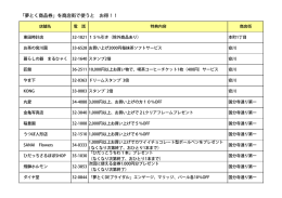 「夢とく商品券」を商店街で使うと お得！！