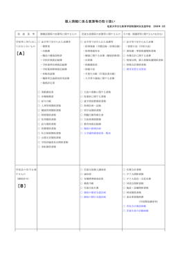 個人情報に係る表簿等の取り扱い - 佐賀大学文化教育学部附属特別