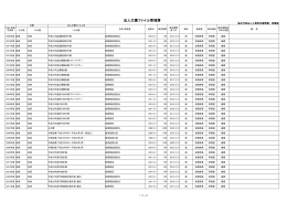 法人文書ファイル管理簿 - 独立行政法人 工業所有権情報・研修館