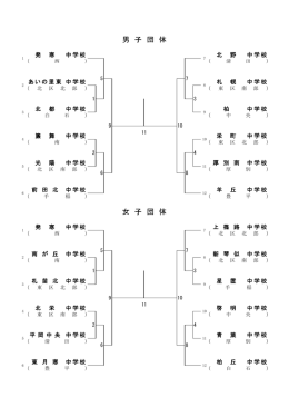 青 葉 発 寒 中学校 中学校 発 寒 中学校 北 野 中学校 あいの里東 柏