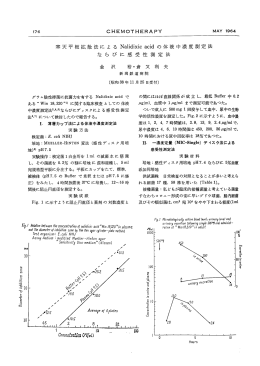 CHEMOTHERAPY 寒 天 平 板 拡 散 法 に よ るNalidixicacidの 体 液