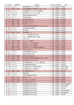 2015年度大会予定 （奄美市名瀬運動公園テニスコート）