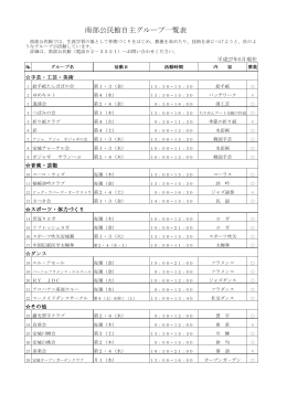 南部公民館自主グループ一覧（PDF：54KB）