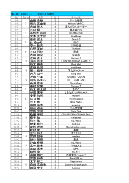 山田 貴穂 坂元 真由美 吉川 雅人 谷口 暢 小野寺 恭輝 宮本 真太郎