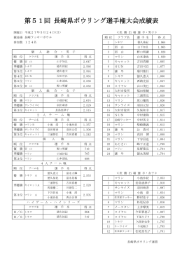 こちら - 長崎県ボウリング連盟