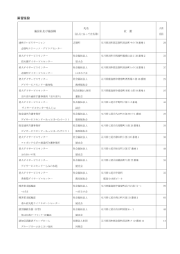 介護実習施設等の名称、住所及び事業内容