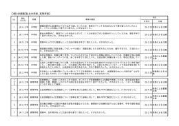 私立学校調査概要