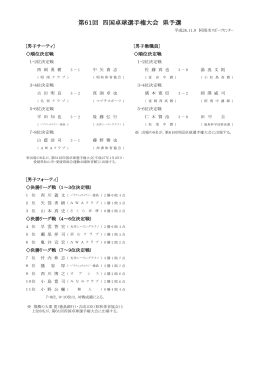 第61回 四国卓球選手権大会 県予選