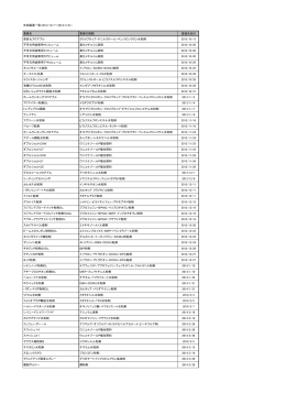 失効農薬一覧（2013/10/1～2014/3/31） 農薬名 農薬の種類 登録失効日