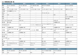 2、染色工程一覧