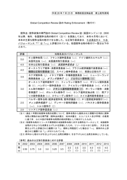 Global Competition Review誌のRating Enforcement（格付）（PDF
