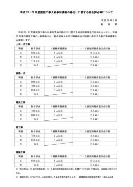 平成26・27年度入札参加資格の格付けに関する総合評点等について