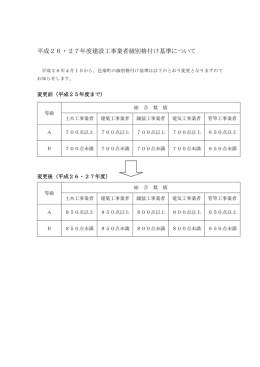 平成26・27年度建設工事業者級別格付け基準について（PDF