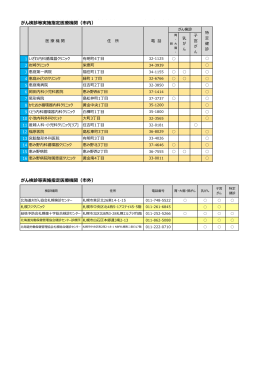 がん検診等実施指定医療機関（市外） がん検診等実施指定医療機関（市