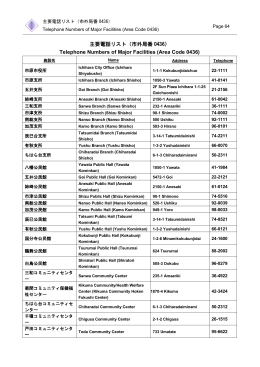 主要電話リスト（市外局番 0436） Telephone Numbers of