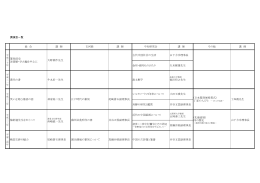 講演会一覧 総 会 講 師 古河展 講 師 中央研究会 講
