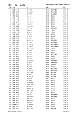 種目別申込一覧