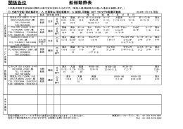関係各位 船舶動静表 - 東栄リーファーライン