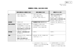 侵襲概念に関連した統合指針の規定（田代委員提出資料）