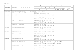 平成27年5月分 検 査 の 概 要 肥料の種類等 保証票添付者 肥 料 の 名