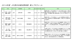 2014年度 JFE西日本硬式野球部 新人プロフィール