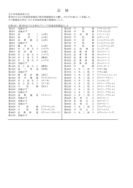 全日本馬場馬術大会記録