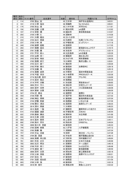 30 551 3790 神立 秀明 61 新潟市 新潟内野走 会