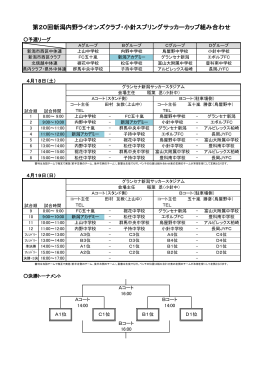 第20回新潟内野ライオンズクラブ・小針スプリングサッカーカップ