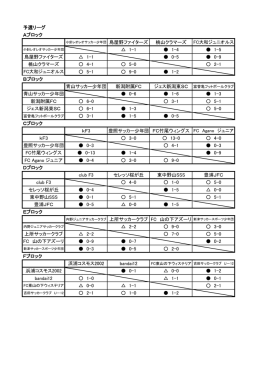 2014年桃山カップ結果