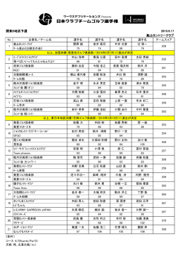 結果 - 日本クラブチームゴルフ選手権