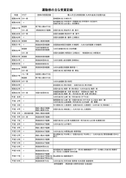 運動部の主な受賞記録