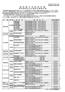 東京都中央卸売市場 卸売業者の主な委託手数料の率