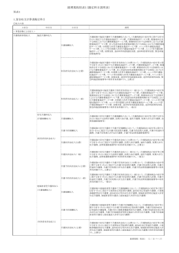 経理規程別表1（勘定科目説明表）
