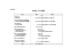 Special Account Income Statement: Financial Data and Stock Transactions