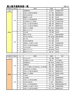 PDF - Hyuga Wave