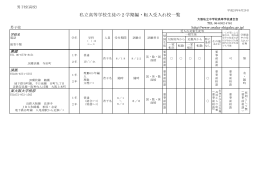 私立高等学校生徒の2学期編・転入受入れ校一覧
