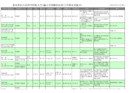 愛知県私立高等学校転入学・編入学試験状況表（1学期末実施分）