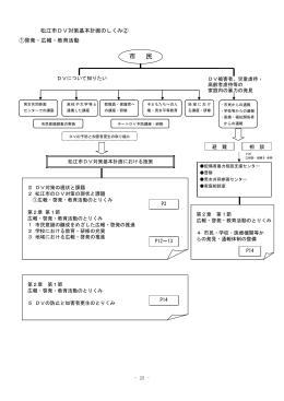 松江市DV対策基本計画のしくみ2（要望別フロー図）（pdf197KB）
